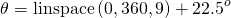 \begin{equation*} \theta = \text{linspace}\left(0, 360, 9\right) + 22.5^o \end{equation*}